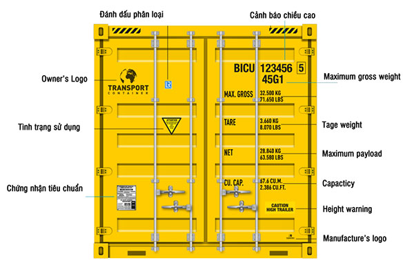 Ý Nghĩa Các Thông Tin Trên Vỏ Container 